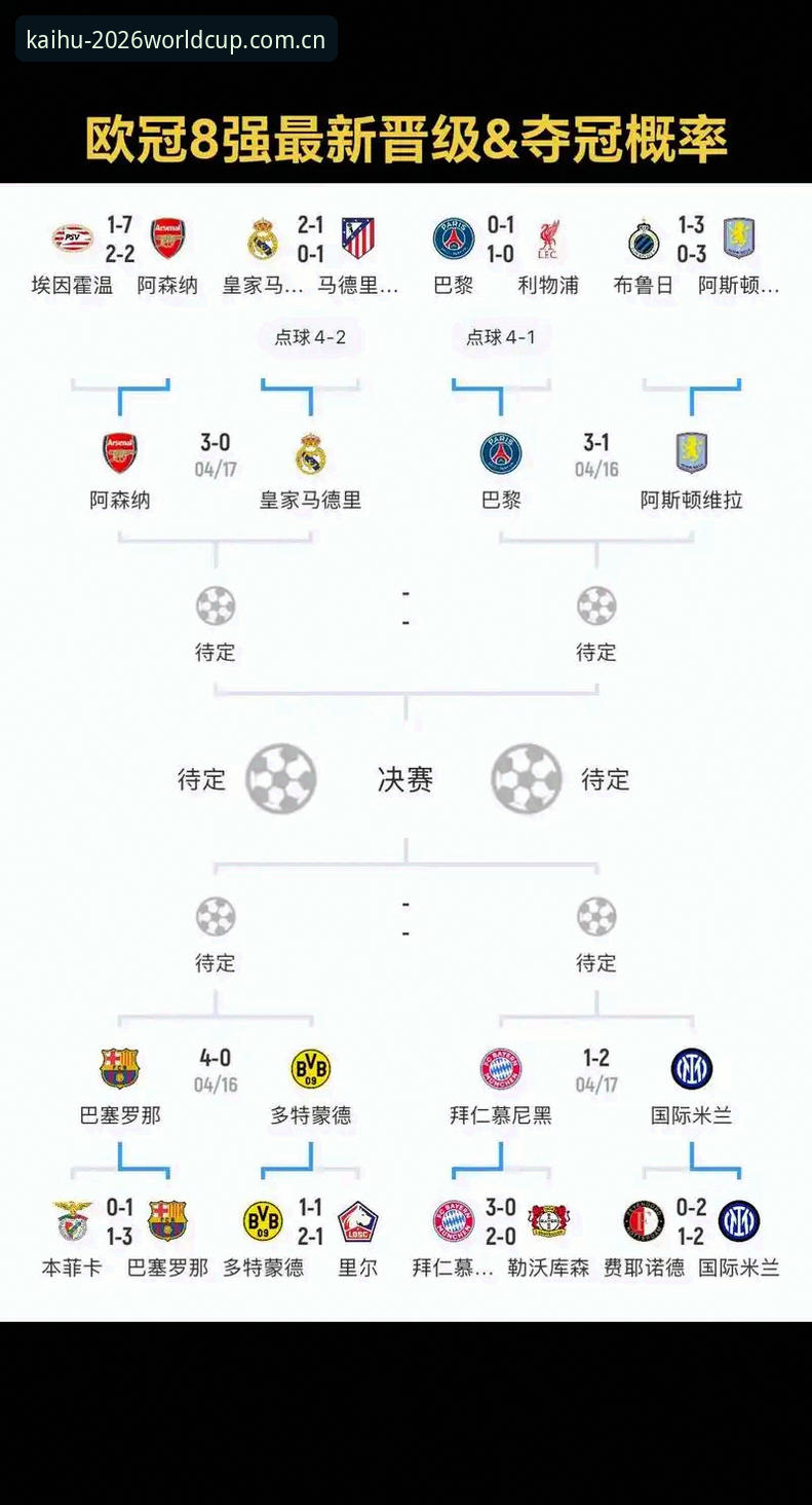 欧联杯夺冠后的投注策略：从维拉大胜看世界杯投注平台的必备知识