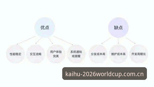 2026世界杯外围投注官网全面评测：技术视角下的用户体验与功能分析