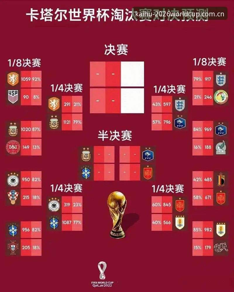 世界杯预测平台 掌握2026世界杯安保情报,提升赛事预测精准度的实用技巧