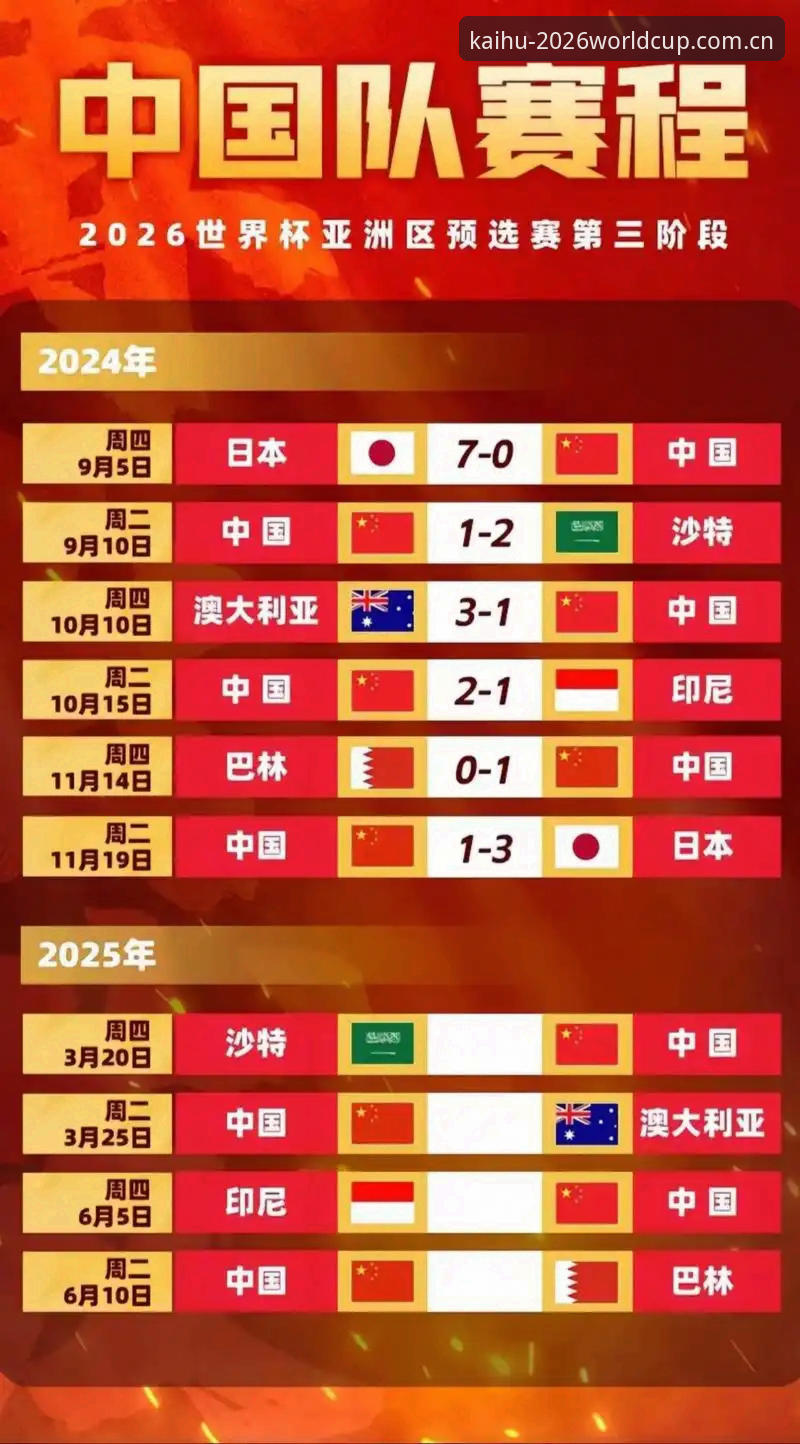 世界杯实时数据查询 2026世界杯实时数据查询操作教程:从外围投注到精准预测